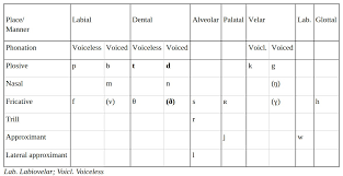 Dentist Suffix